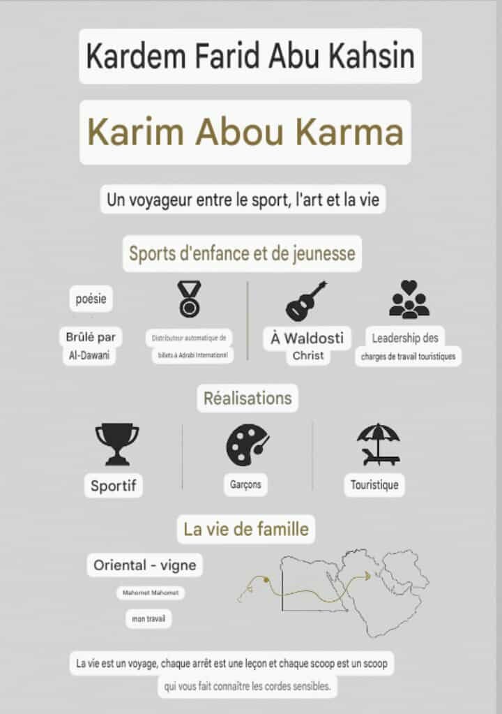 كريم فريد سعيد حسين رحلة الإبداع من صعيد مصر إلى العالمية في كتابه (من النهر إلى البحر)